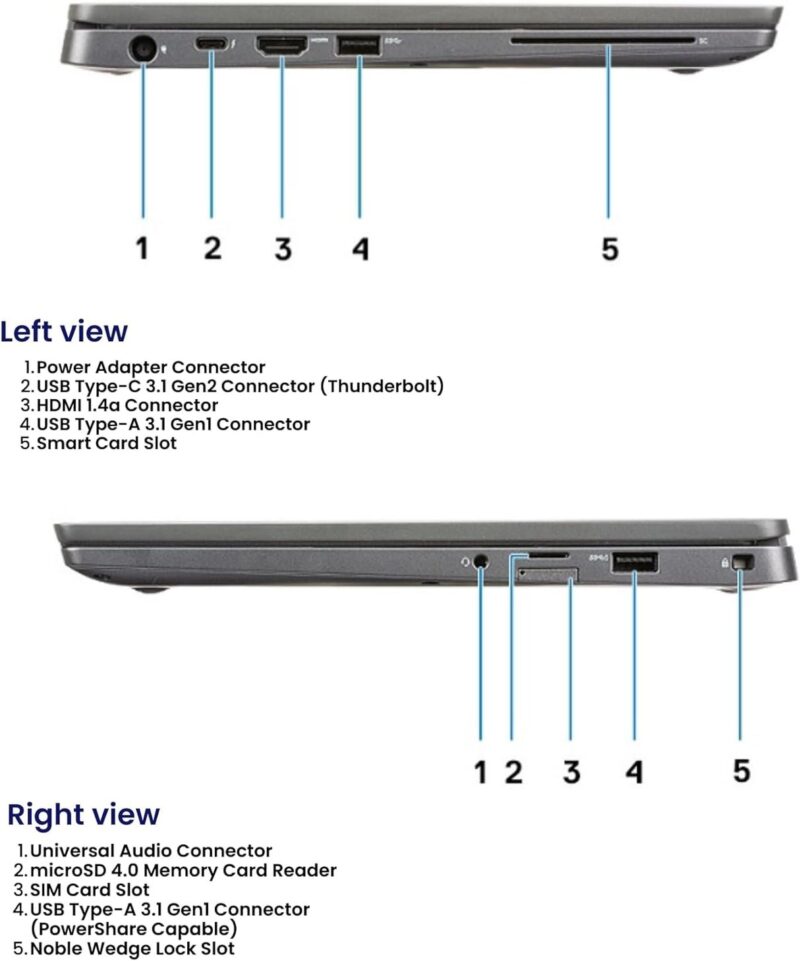 Dell Latitude 7400 Laptop i5-8365U 16GB RAM 256GB SSD FHD 14" Windows 11 - Image 3